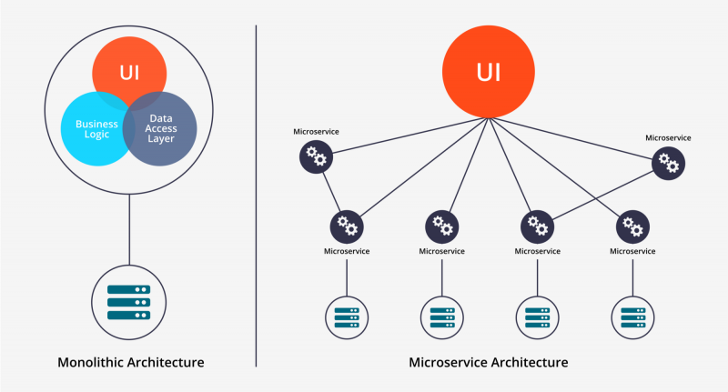 microservices3
