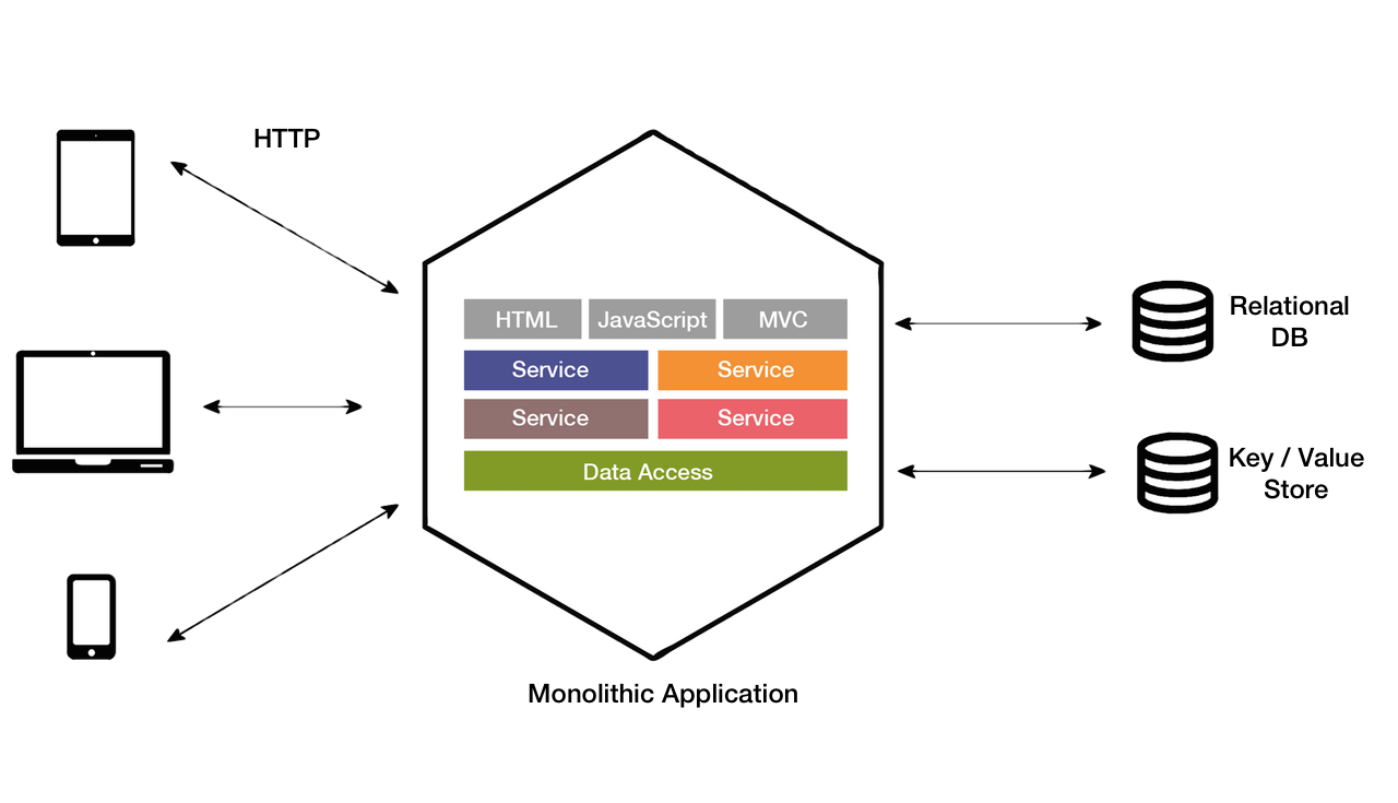 microservices1