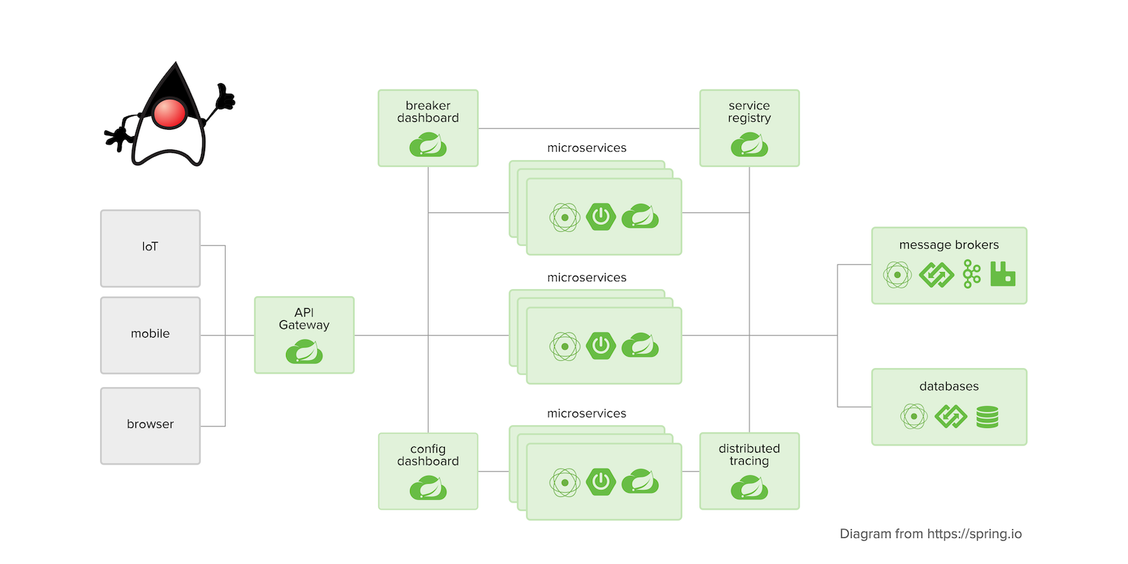 monolith-vs-microservices-who-wins-the-fight-for-my-business